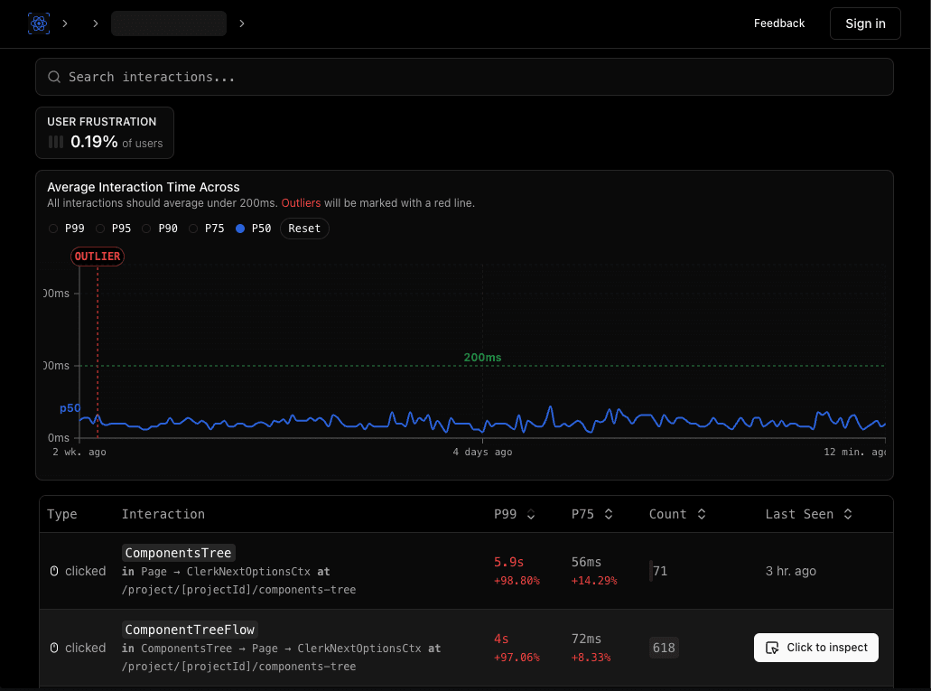 React Scan Monitoring Dashboard